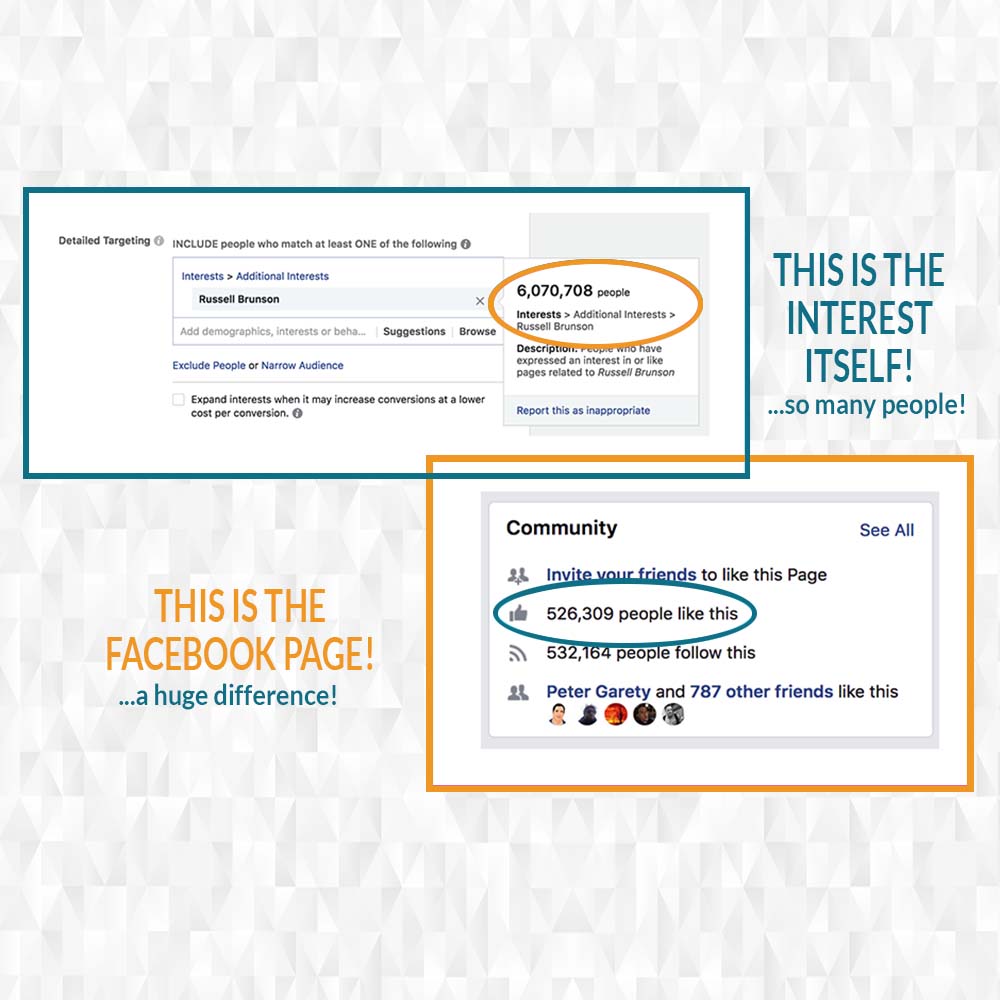 Interest Volume SmarketingBest